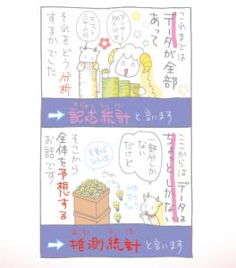 Si新書 マンガでわかる統計学 Sbクリエイティブ