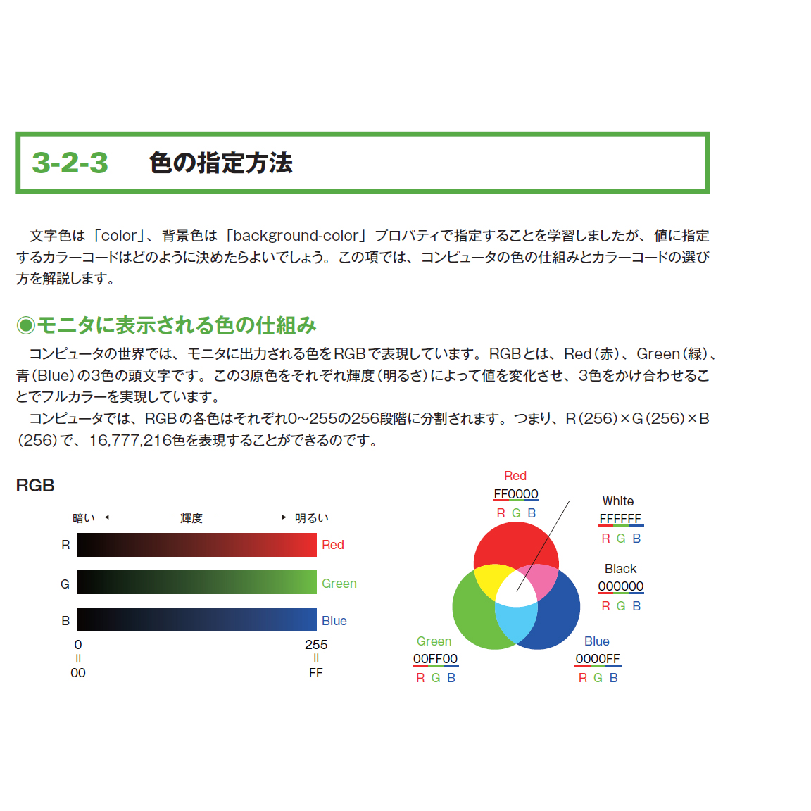 作りながら学ぶ Html Cssデザインの教科書 Sbクリエイティブ