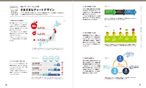 デザイン入門教室 ［特別講義］ | SBクリエイティブ