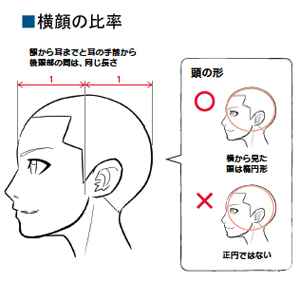 デジタルイラストの 身体 描き方事典 Sbクリエイティブ