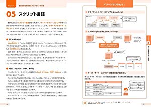 イラスト図解式 この一冊で全部わかるweb技術の基本 Sbクリエイティブ