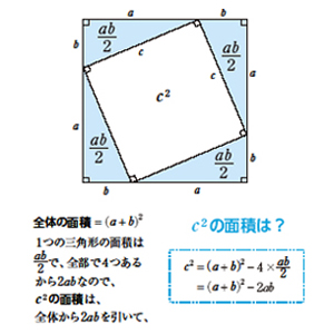 Si新書 本当は面白い数学の話 Sbクリエイティブ Si新書 本当は面白い数学の話 Sbクリエイティブ