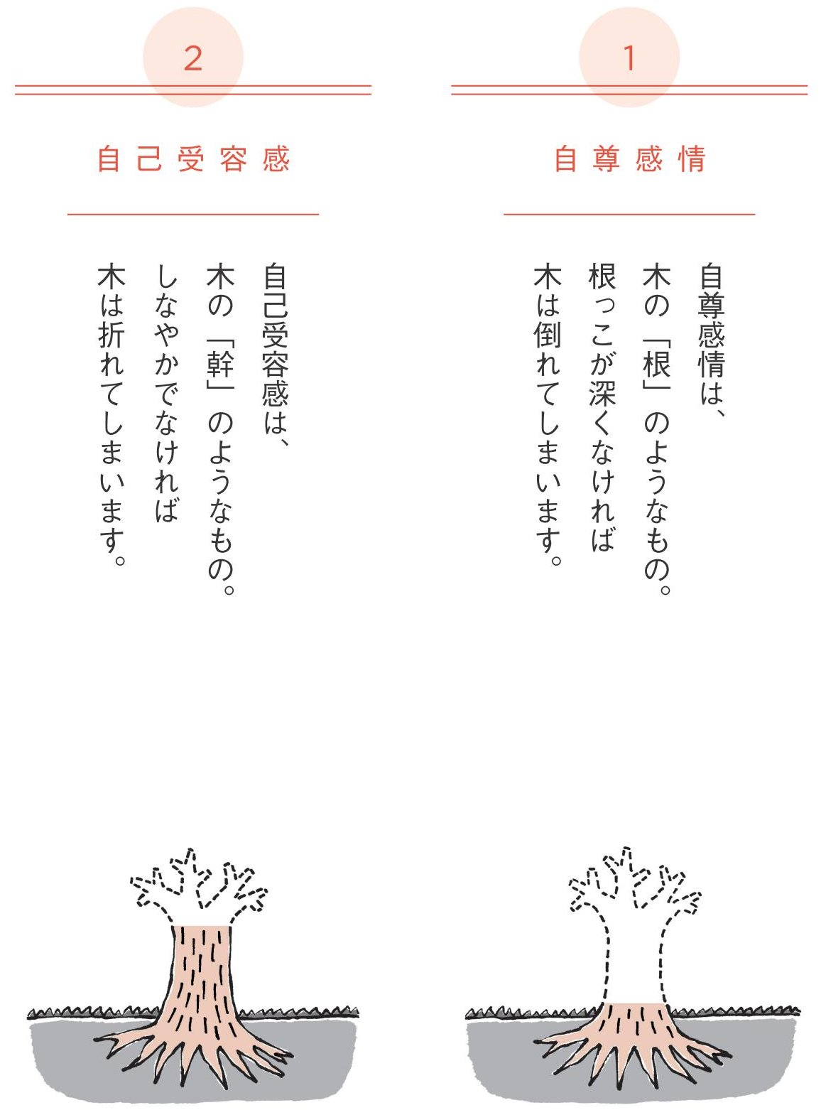 何があっても「大丈夫。」と思えるようになる自己肯定感の教科書 | SB