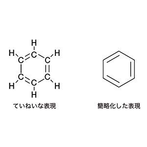 Si新書]炭素はすごい | SBクリエイティブ
