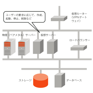 イラスト図解式 この一冊で全部わかるクラウドの基本 第2版 Sbクリエイティブ