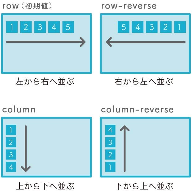 1冊ですべて身につくHTML & CSSとWebデザイン入門講座 | SBクリエイティブ