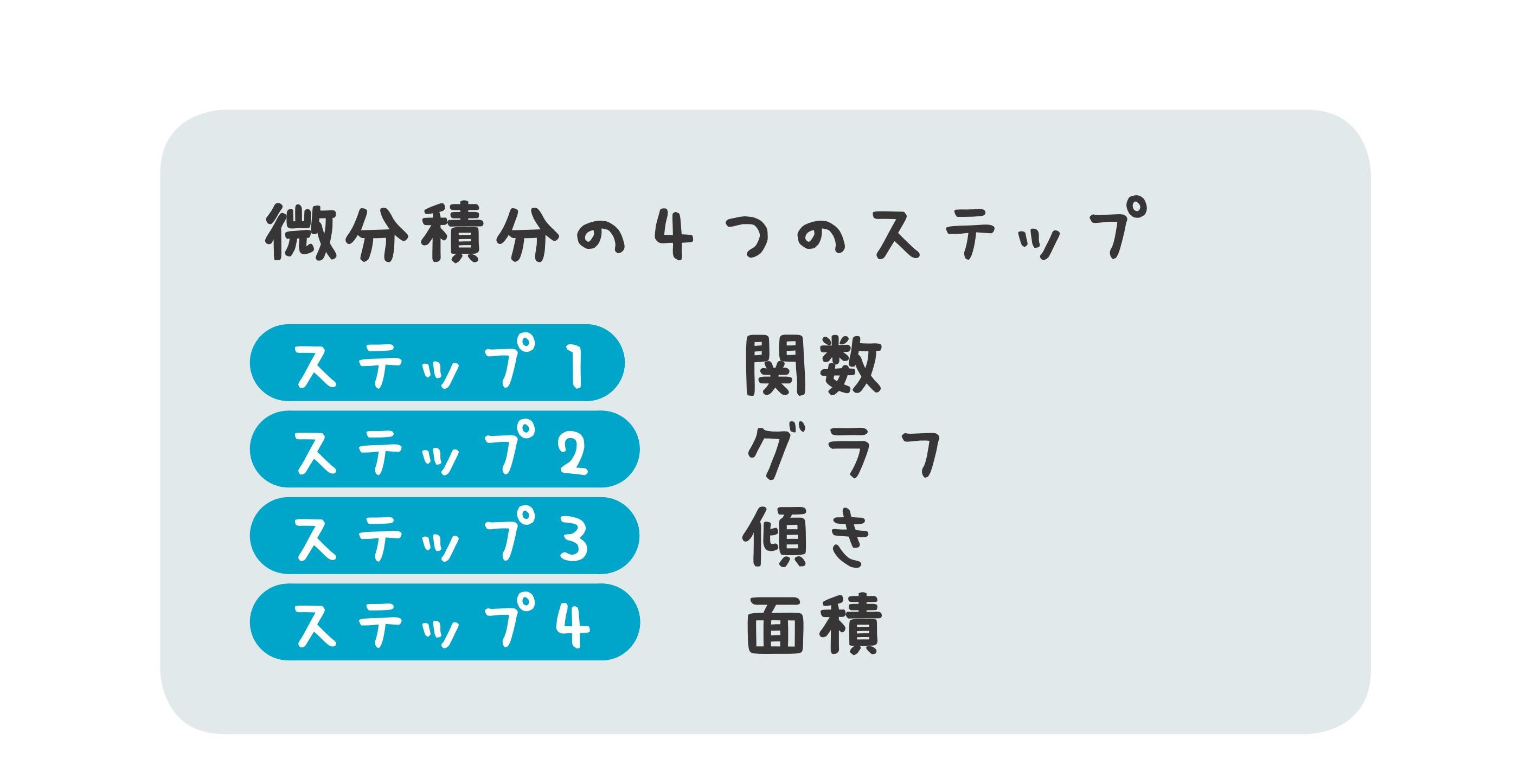 難しい数式はまったくわかりませんが 微分積分を教えてください Sbクリエイティブ