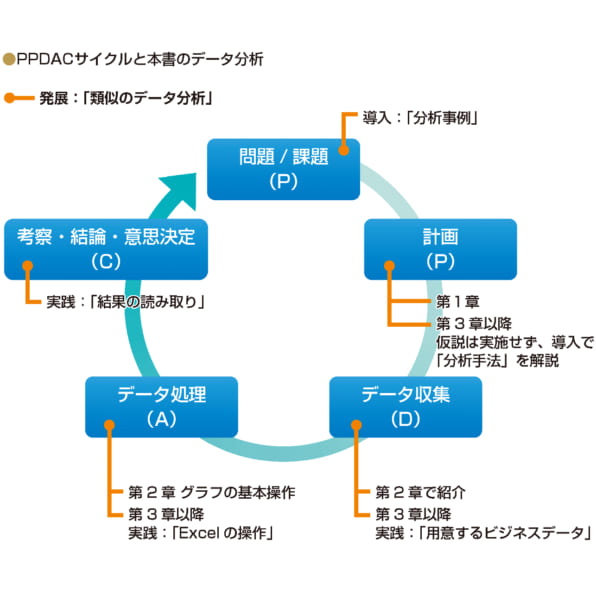 Excelで学ぶデータ分析本格入門｜SBクリエイティブ