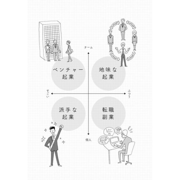 僕たちは 地味な起業で食っていく Sbクリエイティブ 僕たちは 地味な起業で食っていく Sbクリエイティブ