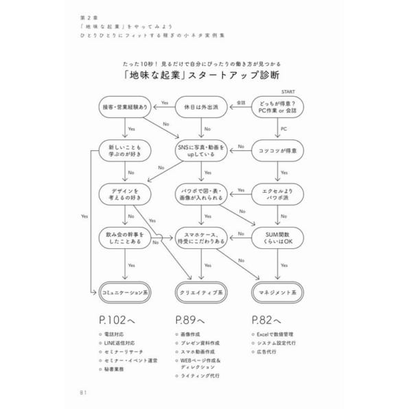 僕たちは 地味な起業で食っていく Sbクリエイティブ 僕たちは 地味な起業で食っていく Sbクリエイティブ