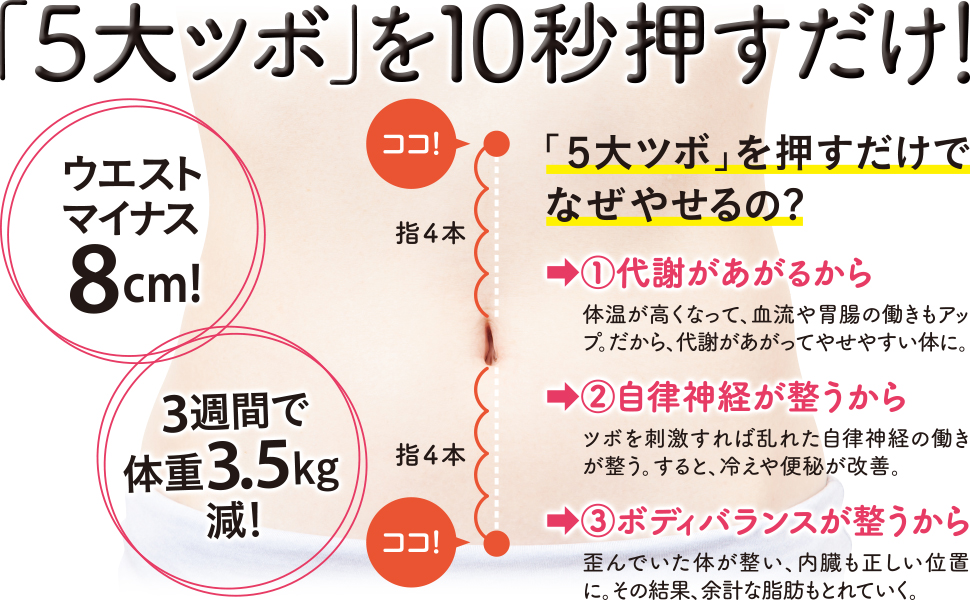 たった10秒でやせるツボ Sbクリエイティブ たった10秒でやせるツボ Sbクリエイティブ