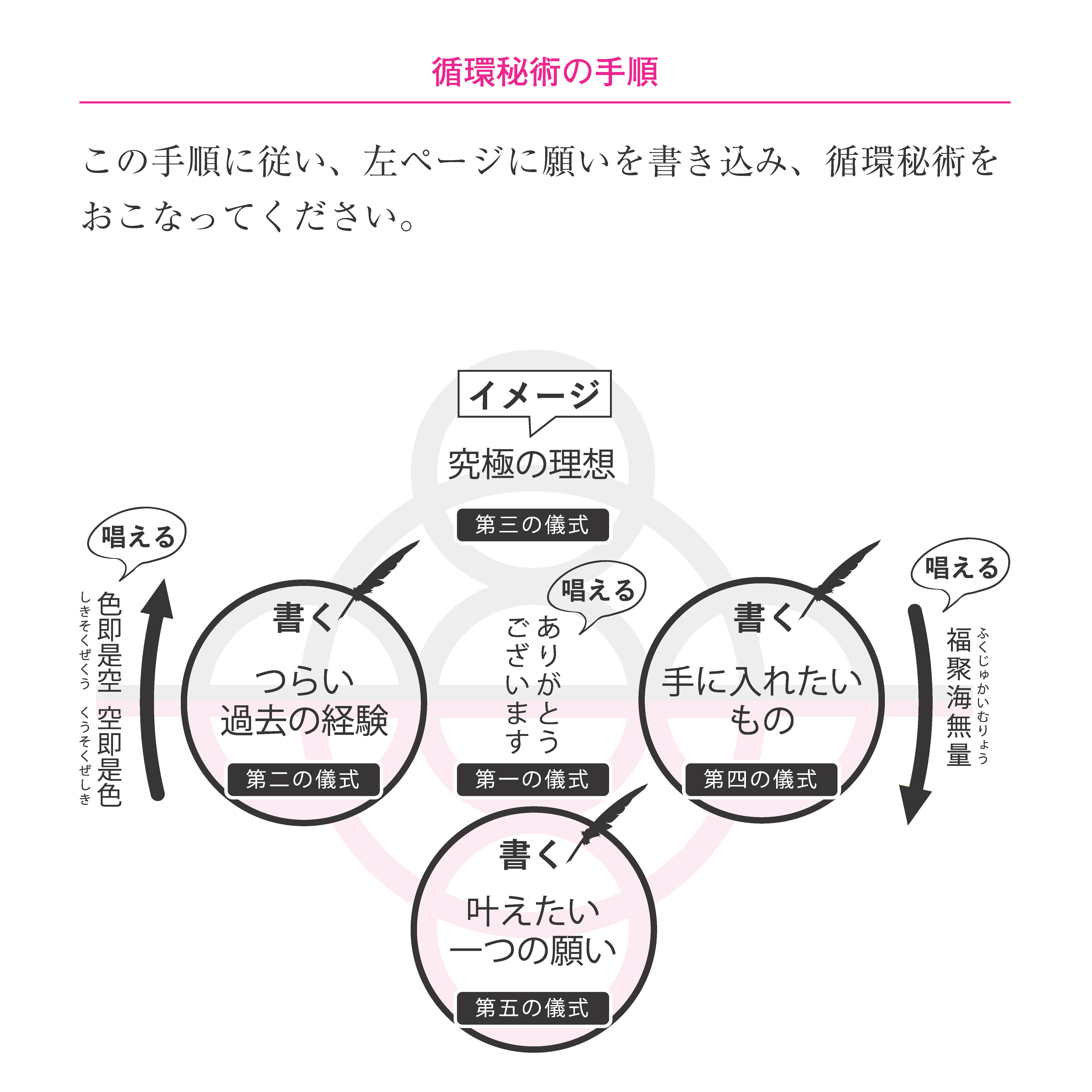 書けば叶う | SBクリエイティブ