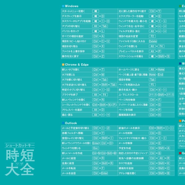 最も人気があります ショートカットキー 一覧表 壁紙