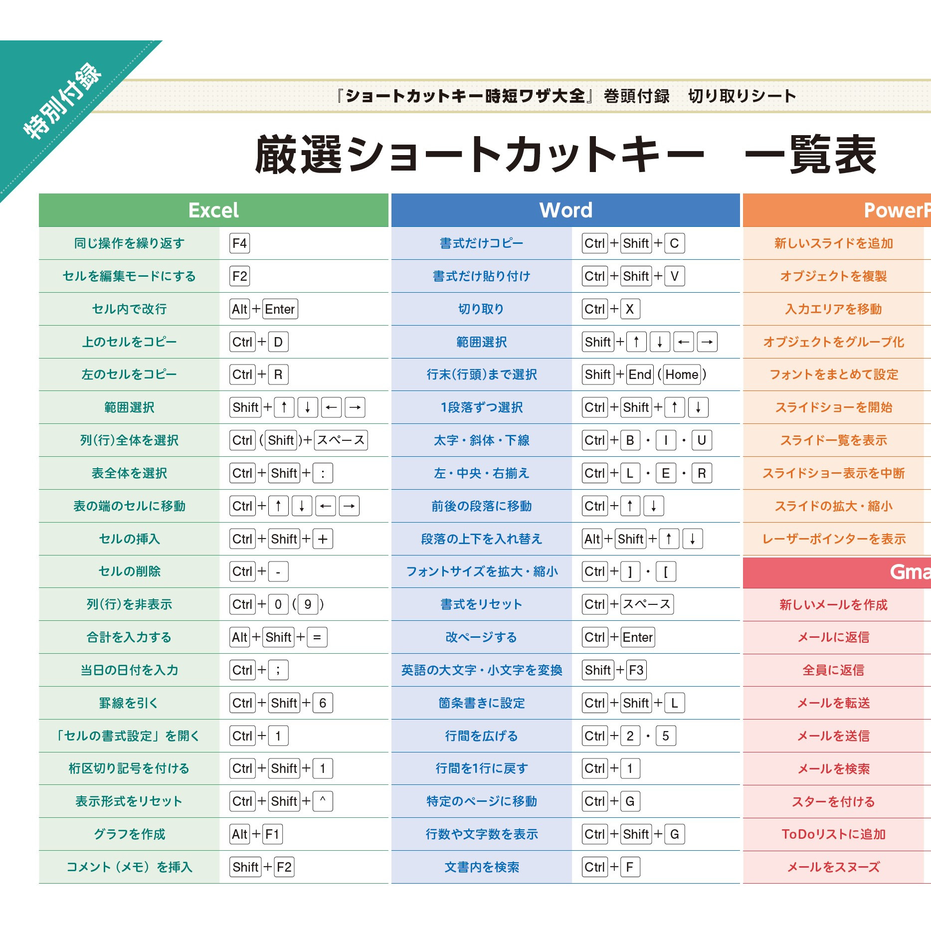 ショートカットキー時短ワザ大全 Sbクリエイティブ