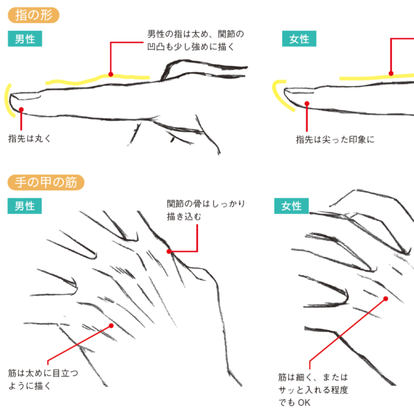 加々美高浩が全力で教える 手 の描き方 Sbクリエイティブ