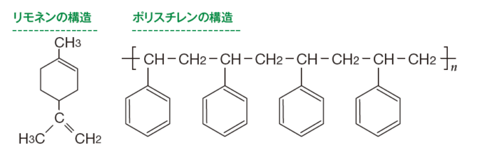 正誤情報 理系力が身につく週末実験 Sbクリエイティブ