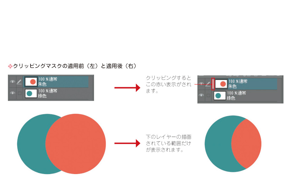 とことん解説 キャラクターの 塗り 入門教室 Sbクリエイティブ