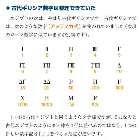 数と記号のふしぎ Sbクリエイティブ