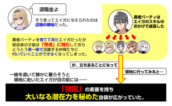 育成スキルはもういらないと勇者パーティを解雇されたので 退職金がわりにもらった 領地 を強くしてみる Sbクリエイティブ 育成スキルはもういらないと勇者パーティを解雇されたので 退職金がわりにもらった 領地 を強くしてみる Sbクリエイティブ