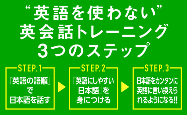英語を話したいなら まずは日本語の話し方を変えなさい Sbクリエイティブ