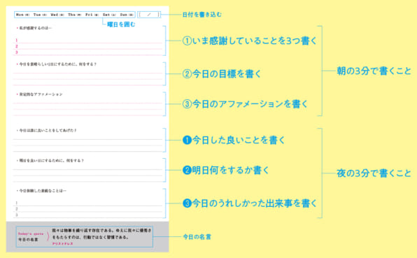 6ミニッツダイアリー Sbクリエイティブ