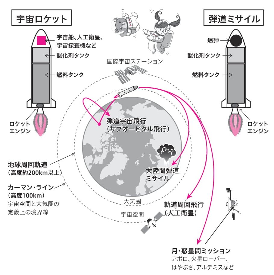 宇宙の話をしよう Sbクリエイティブ