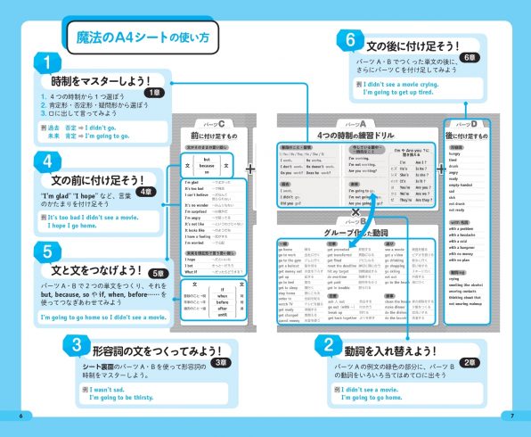 ａ４一枚英語勉強法 Sbクリエイティブ