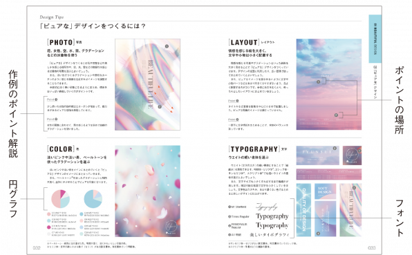 イメージをパッと形に変えるデザイン大全 Sbクリエイティブ イメージをパッと形に変えるデザイン大全 Sbクリエイティブ