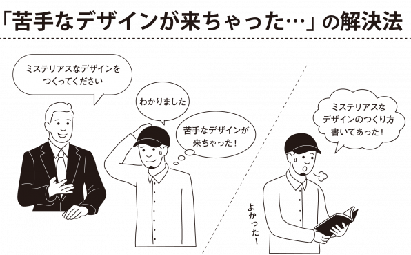 イメージをパッと形に変えるデザイン大全 Sbクリエイティブ