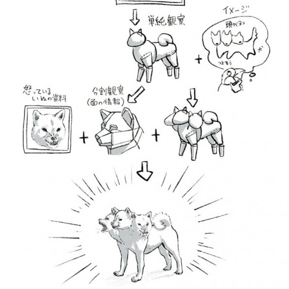 絵がふつうに上手くなる本 Sbクリエイティブ 絵がふつうに上手くなる本 Sbクリエイティブ