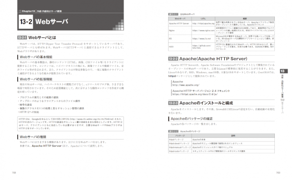 標準テキスト Centos 8 構築 運用 管理パーフェクトガイド Centos Stream対応 Sbクリエイティブ 標準テキスト Centos 8 構築 運用 管理パーフェクトガイド Centos Stream対応 Sbクリエイティブ