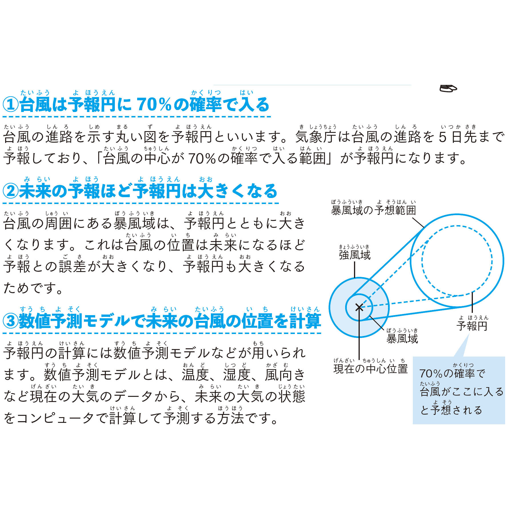 楽しい算数365 | SBクリエイティブ