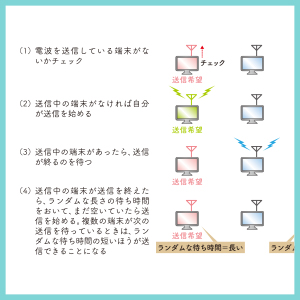 ネットワークがよくわかる教科書 第2版 | SBクリエイティブ