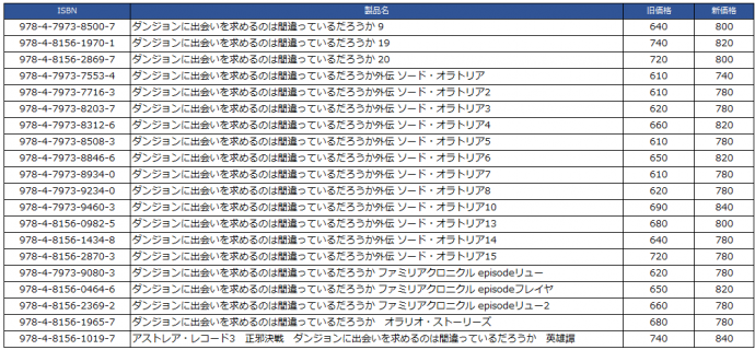 価格改定のお知らせ | SBクリエイティブ