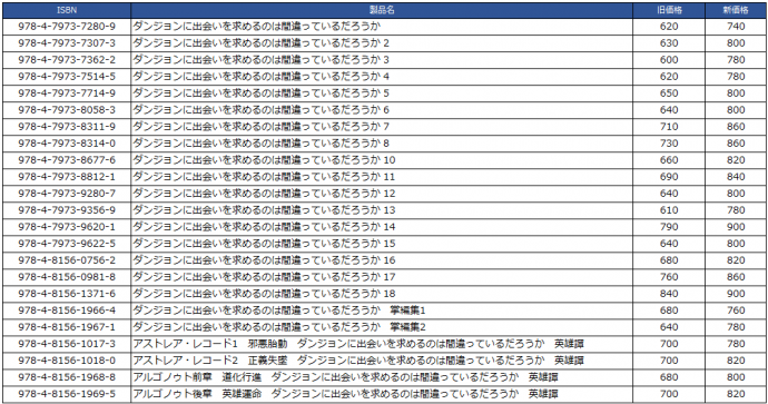 価格改定のお知らせ | SBクリエイティブ