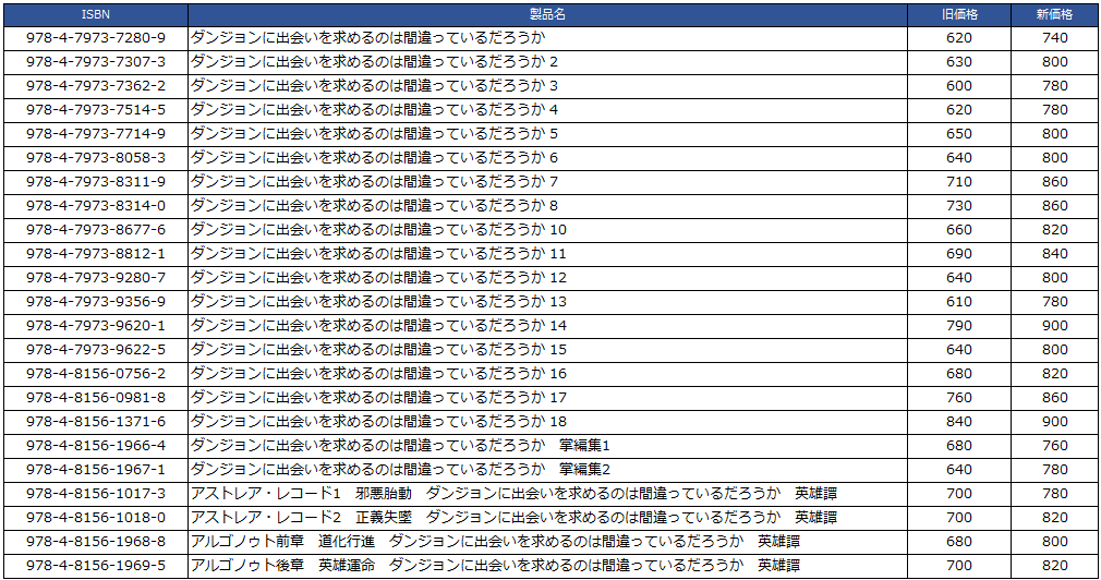価格改定のお知らせ | SBクリエイティブ