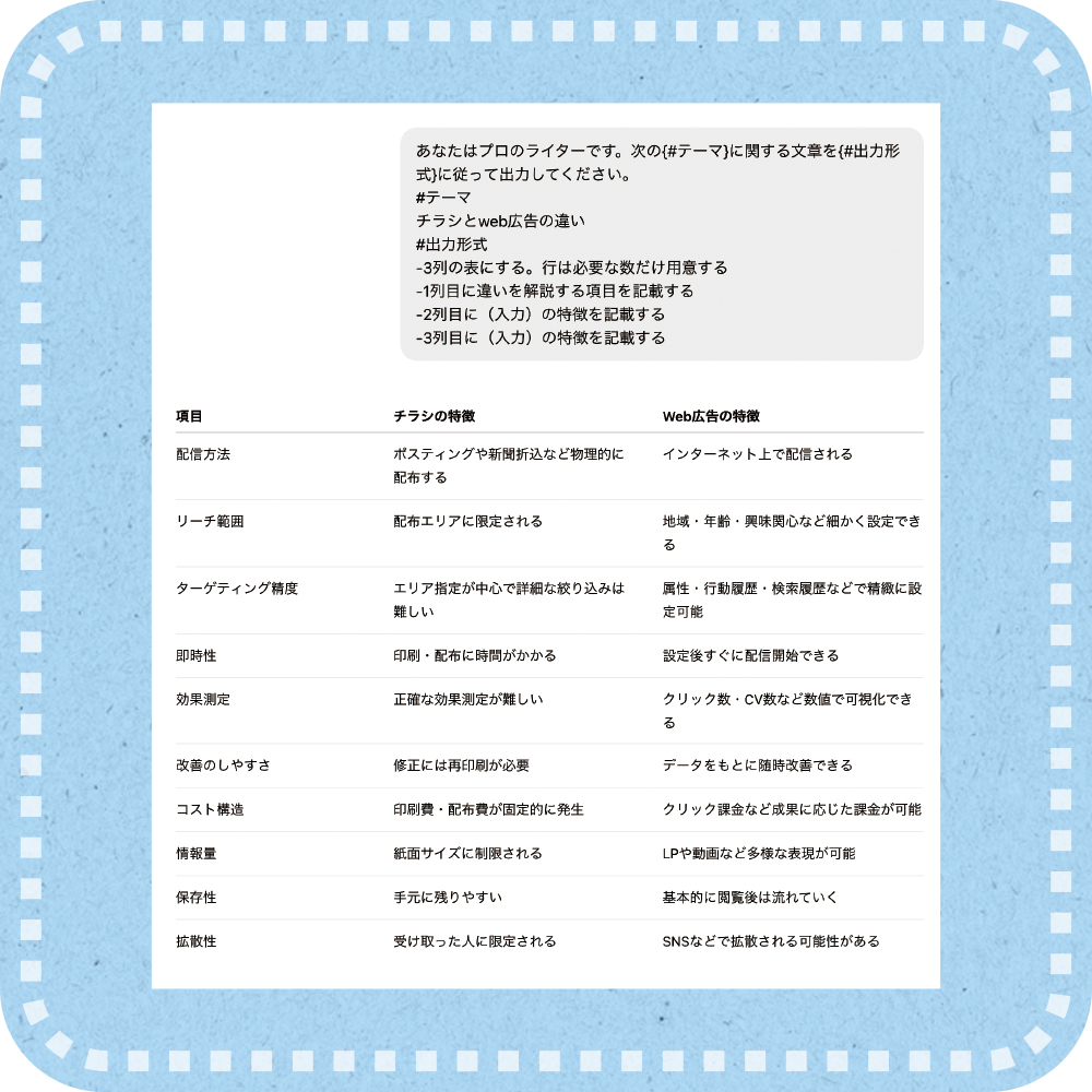 この一冊で全部わかる ChatGPT & Copilotの教科書［改訂第2版］ | SB