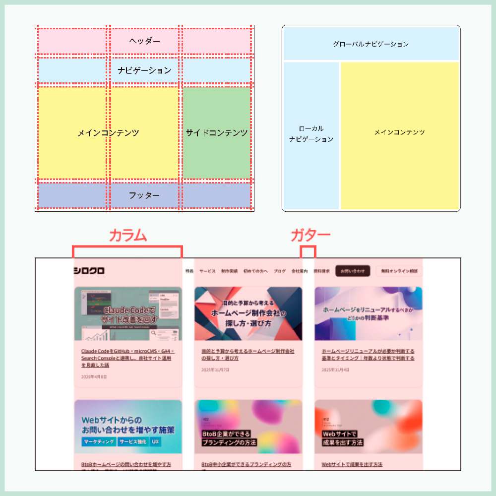初めてだけどやさしくわかる Webデザインきちんと入門 | SBクリエイティブ